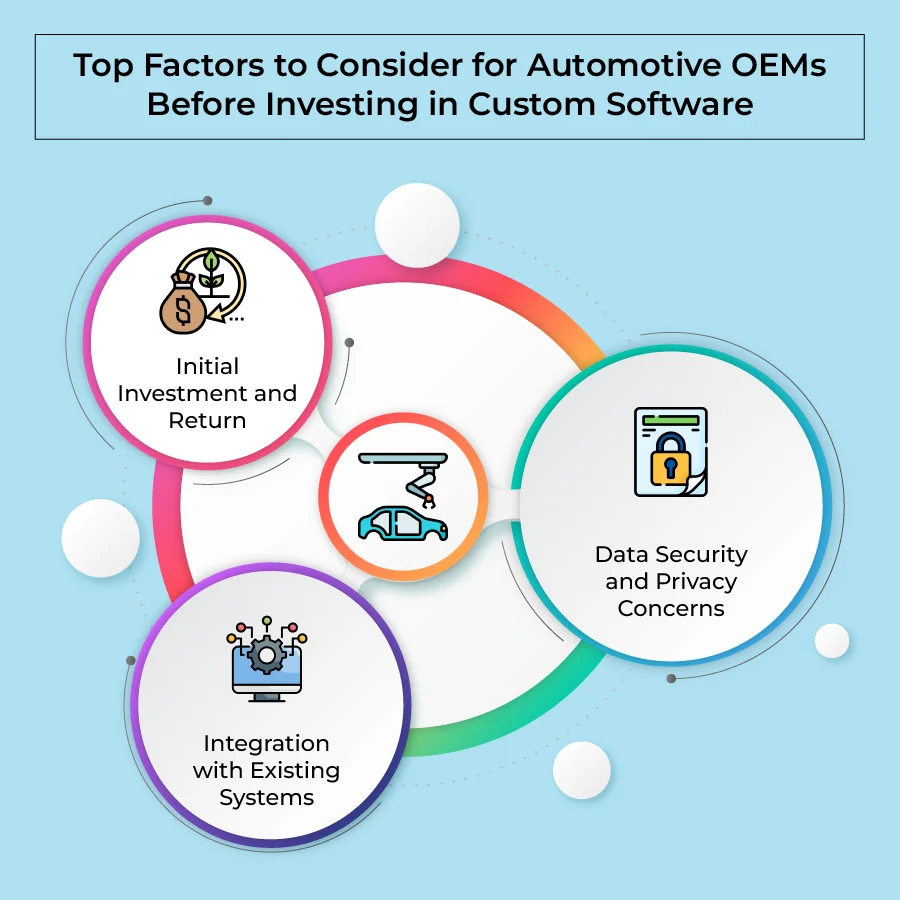 Top Factors to Consider for Automotive OEMs Before Investing in Custom Software