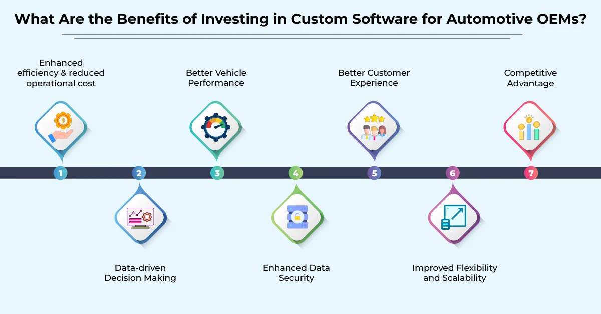 What Are the Benefits of Investing in Custom Software for Automotive OEMs