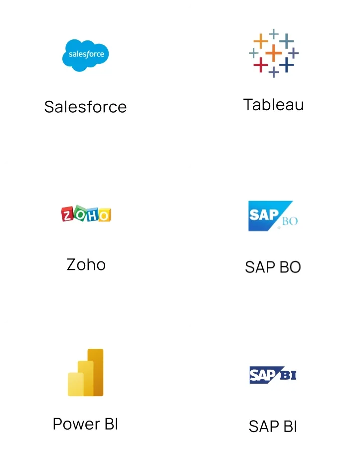 BI Tools Tech Stack