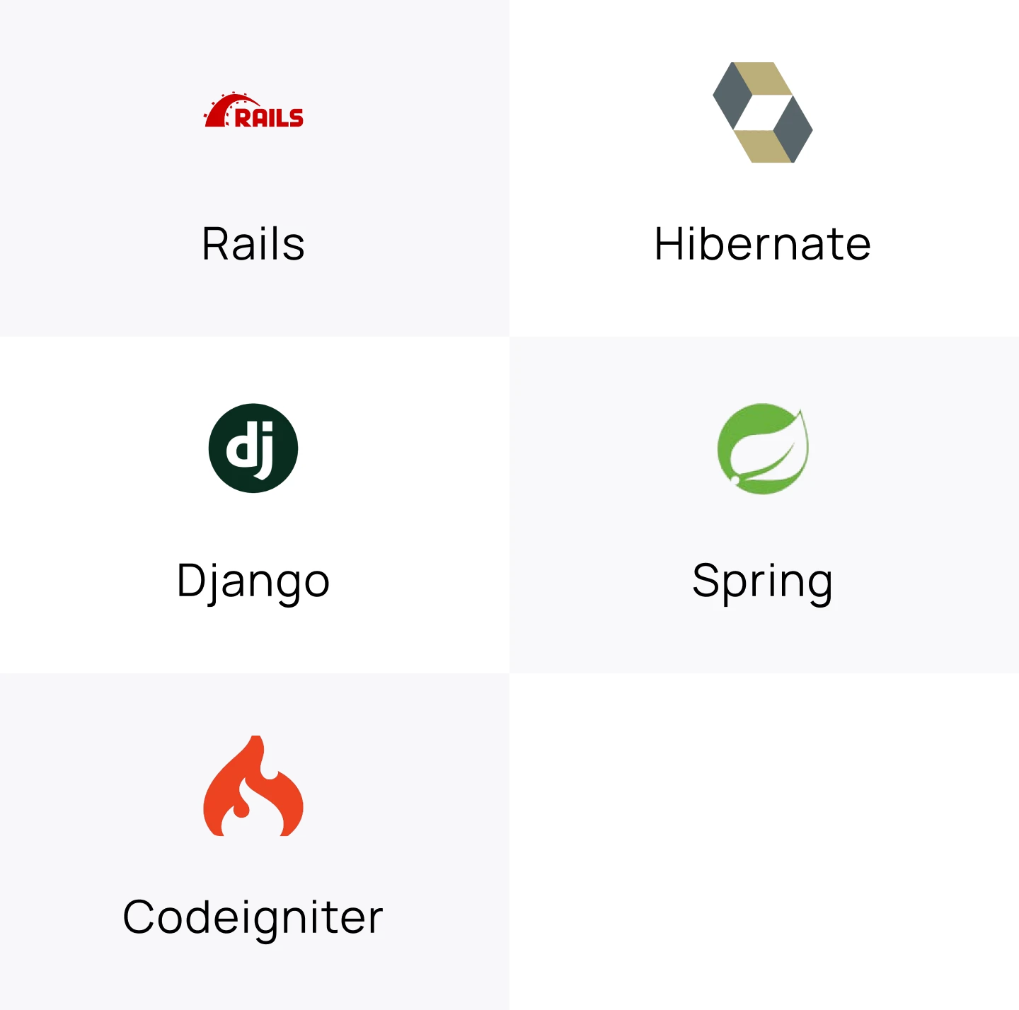 Frameworks Tech Stack