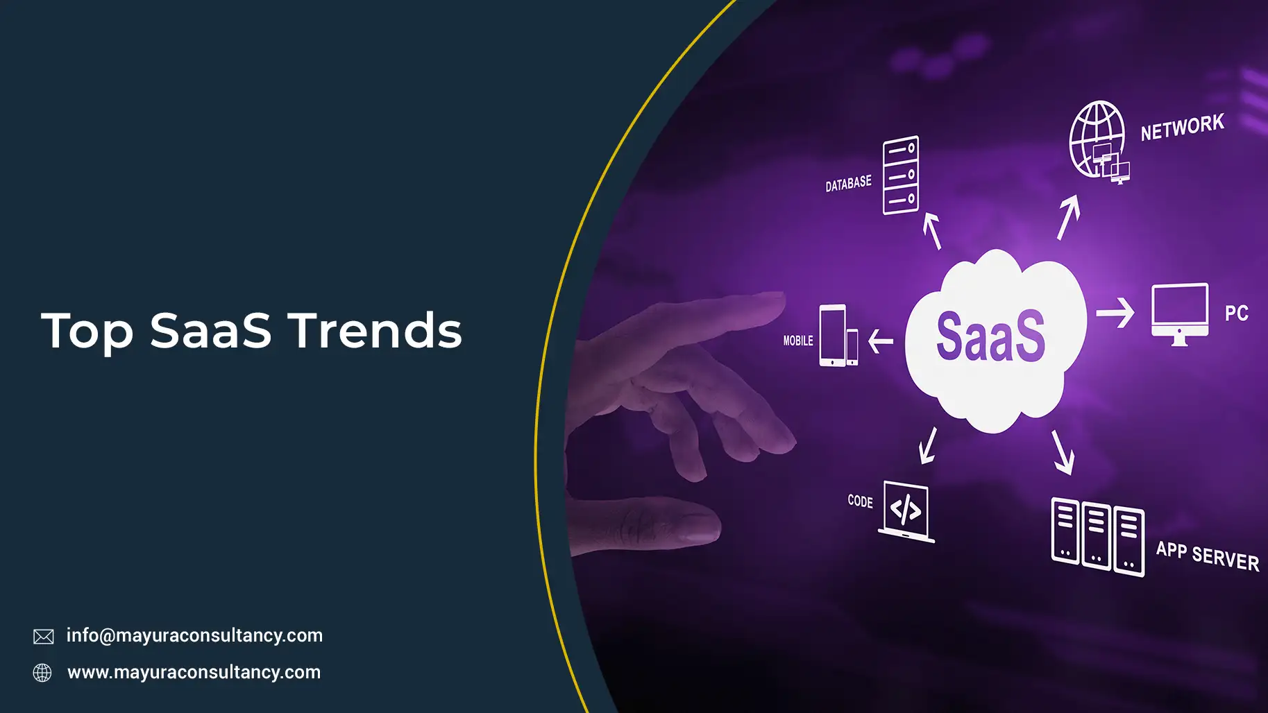 Top SaaS Trends